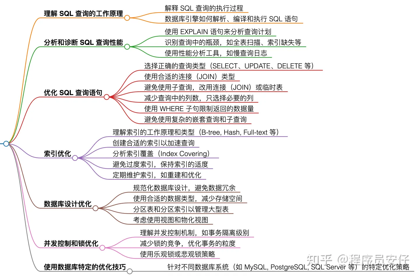 SQL性能分析和优化