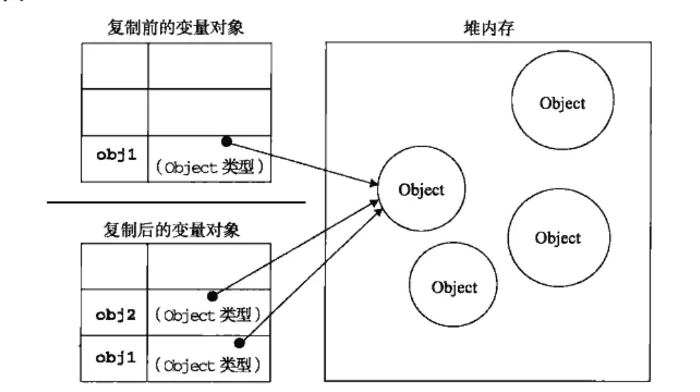 源于别人的博客