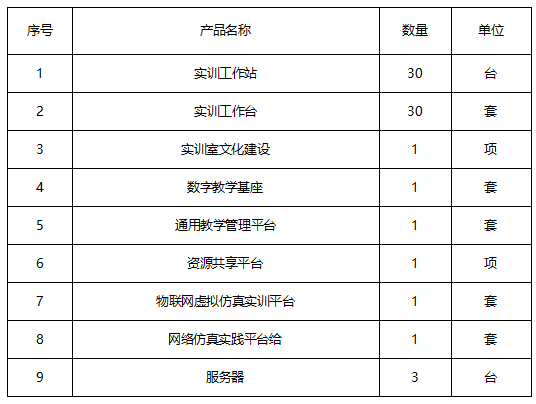 物联网实训室虚拟仿真软件建设方案