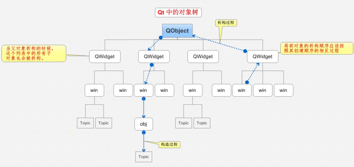 QT入门基础(一)