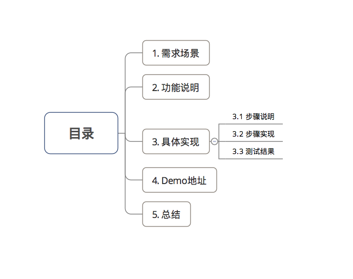 示意图