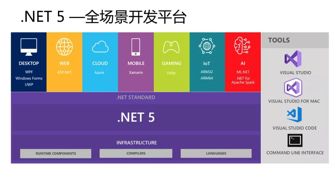 .NET 5.0发布，你的代码保护工具还够用吗？