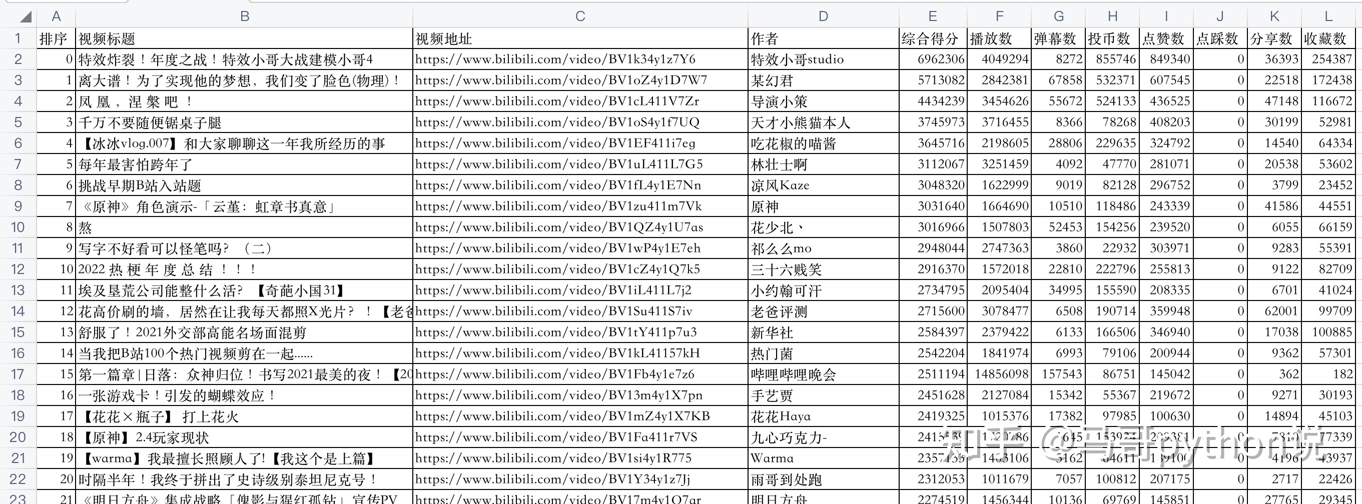 【Pandas vs SQL】数据分析代码逐行比对，孰优孰劣？