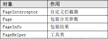 MyBatis分页插件