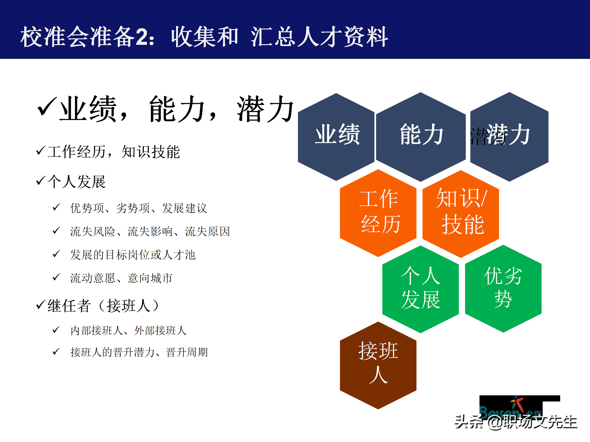 人才盘点最佳实践：45页人才盘点的流程与方法，管理梯队模型