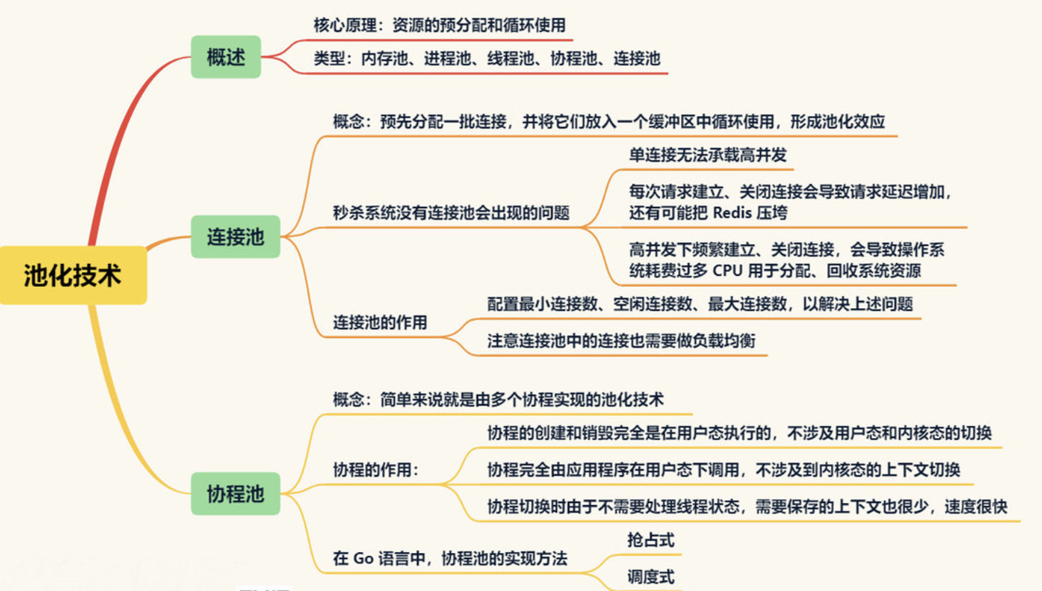 代替watch的高级单词 Csdn