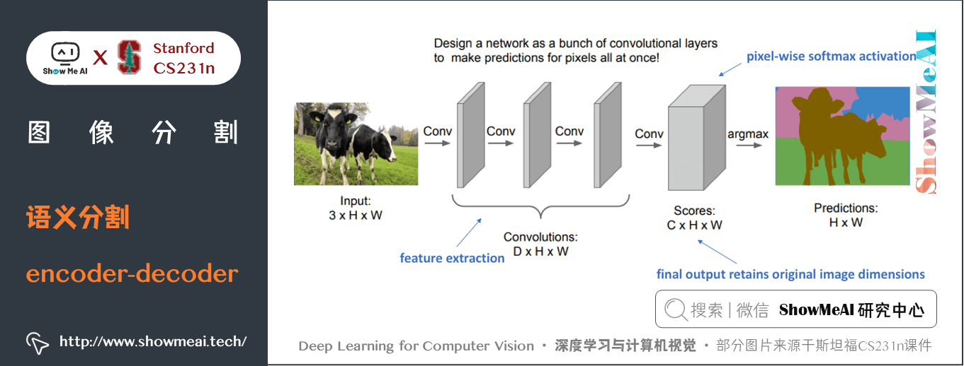 语义分割; encoder-decoder