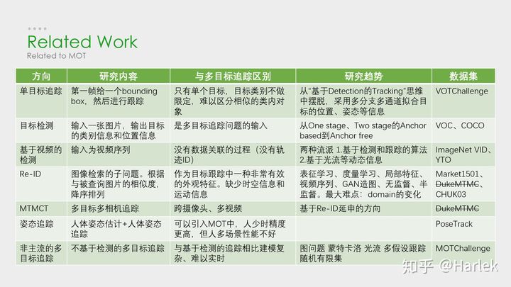 深入浅出——零基础一文读懂DeepSORT(原理篇)