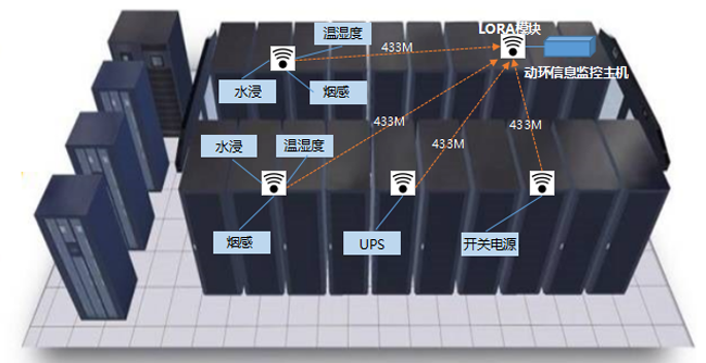 iphone获取基站的信息电信5g基站机房动环监控系统