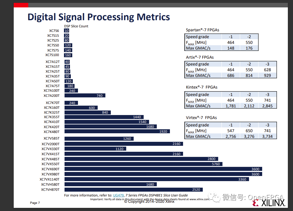 Xilinx UltraScale 介绍与产品选型-CSDN博客