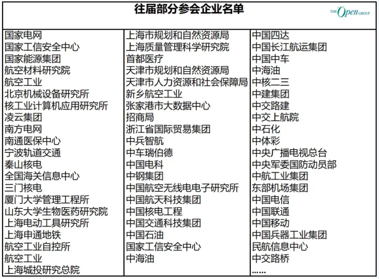 The Open Group 2024架构·AI标准峰会——合作伙伴+演讲嘉宾预热征集中！