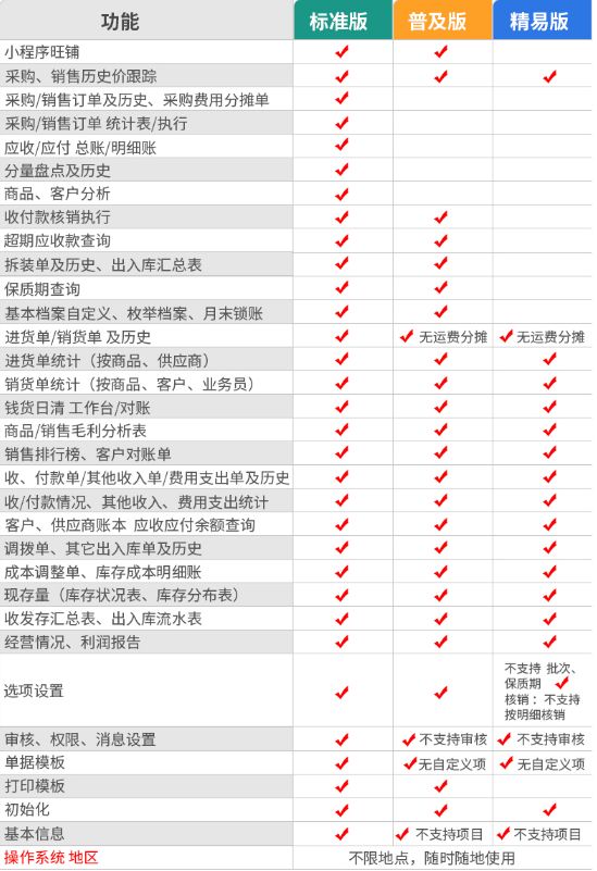 最好用的10款手机库存管理软件，我来教你怎么选 (https://mushiming.com/)  第7张