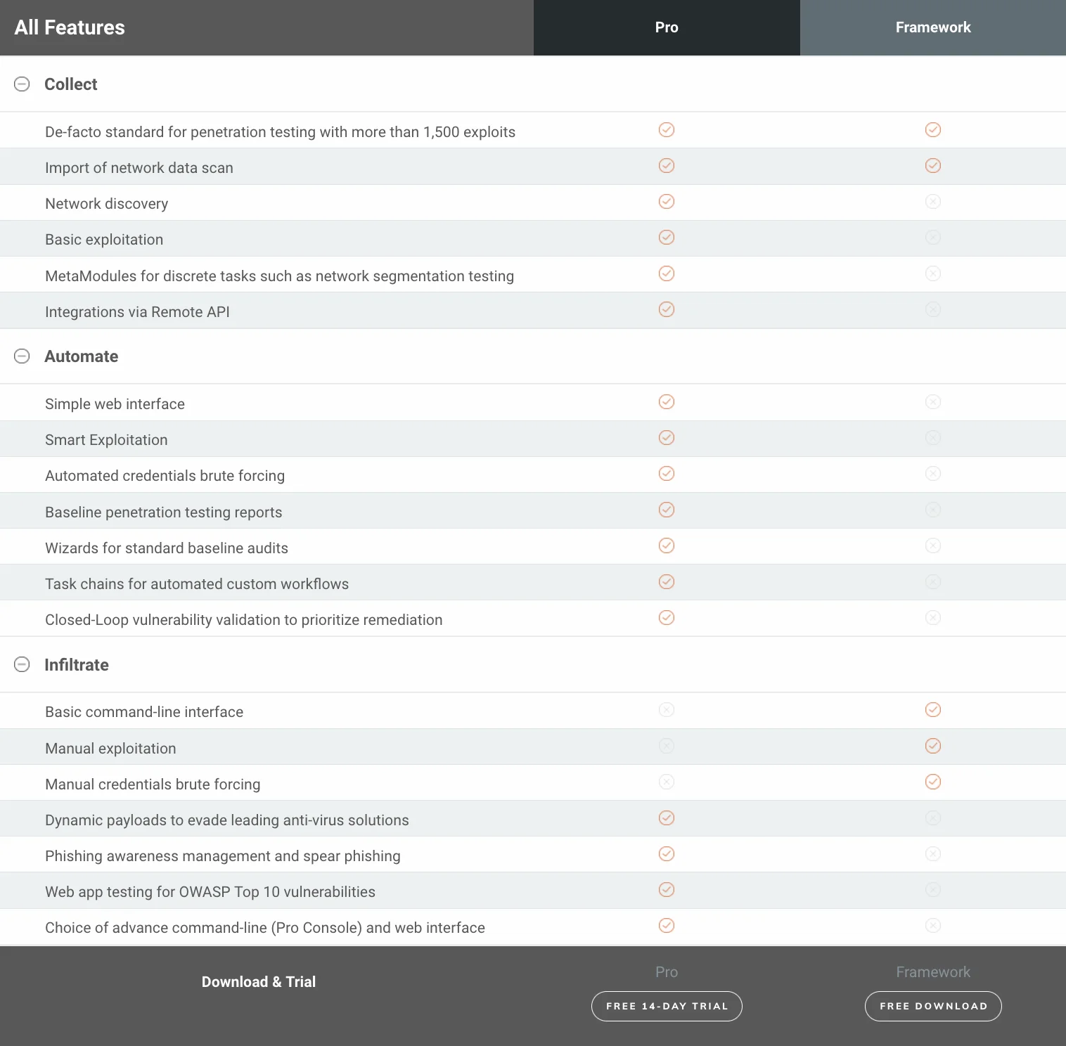 Metasploit Pro 4.22.2-2024021501 (Linux, Windows) - 专业渗透测试框架