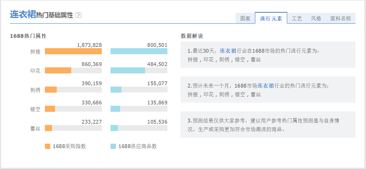 十大互联网数据分析方法_最权威的数据统计网站 (https://mushiming.com/)  第7张