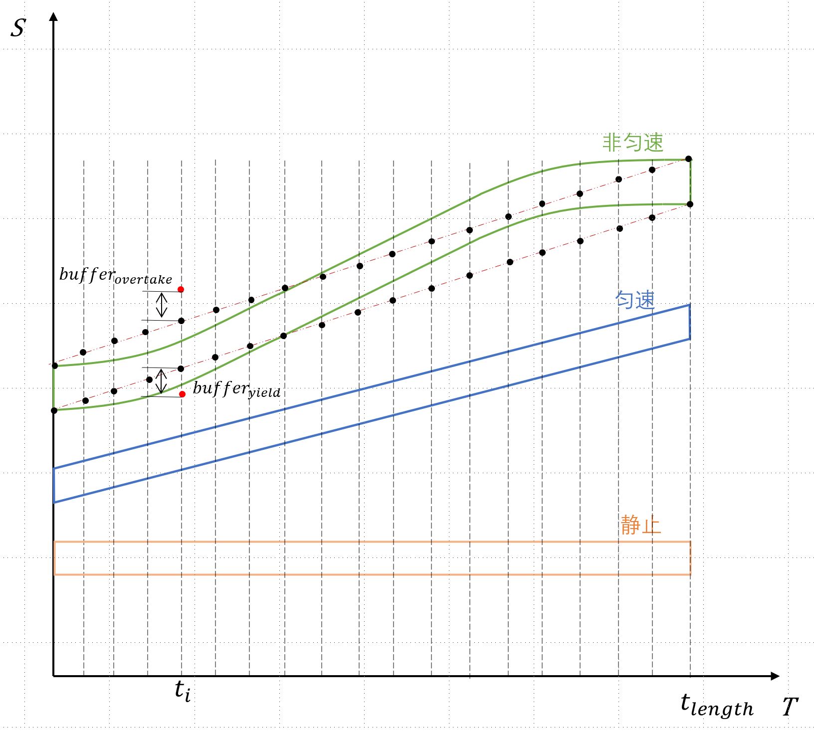 TrajectoryEvaluator_LonCollisionCost.JPG