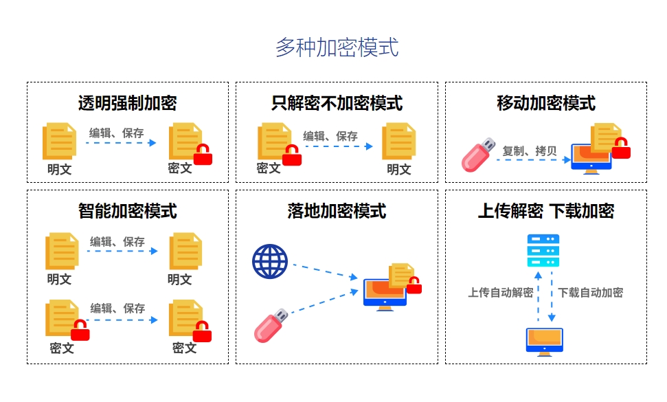 十款强大的企业电脑加密软件推荐（企业电脑加密软件哪个最好用）