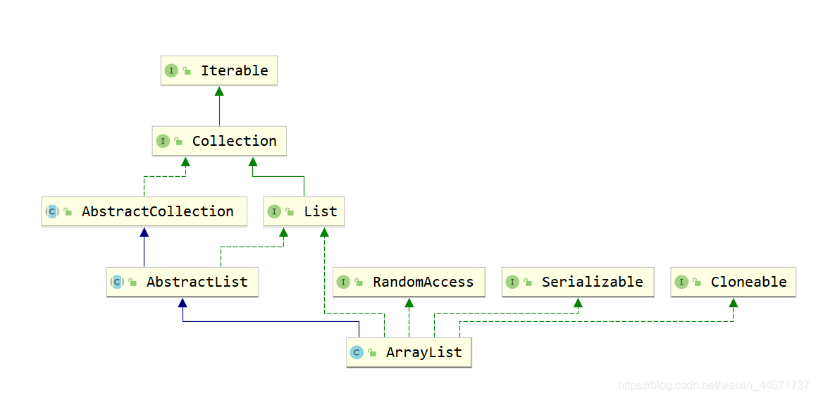 java-csdn