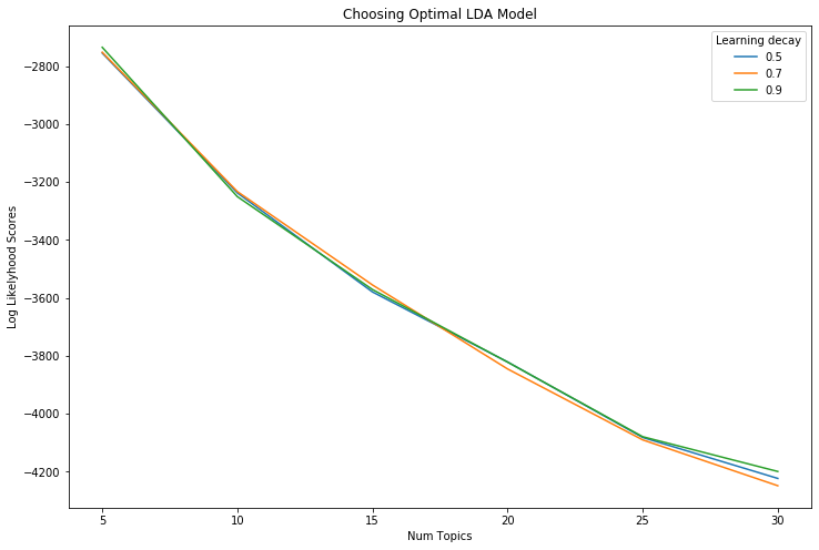 Image for post