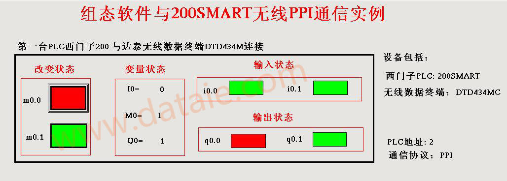 上位机与两台PLC之间无线PPI通信