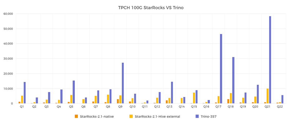 EMR StarRocks 极速数据湖分析原理解析