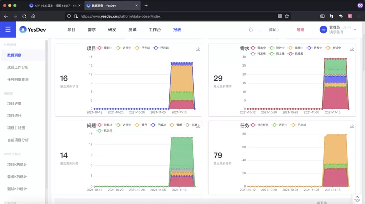 YesDev，新一代企业研发协同管理工具 v3.1版本发布