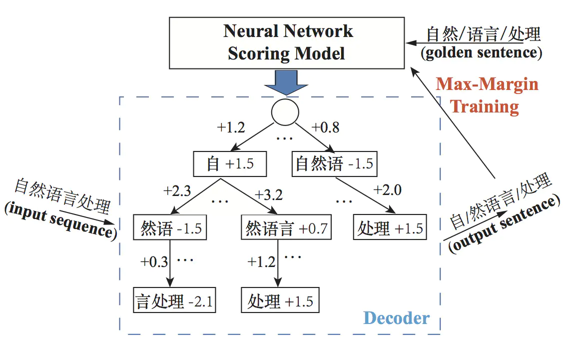 Python中文分词及词频统计