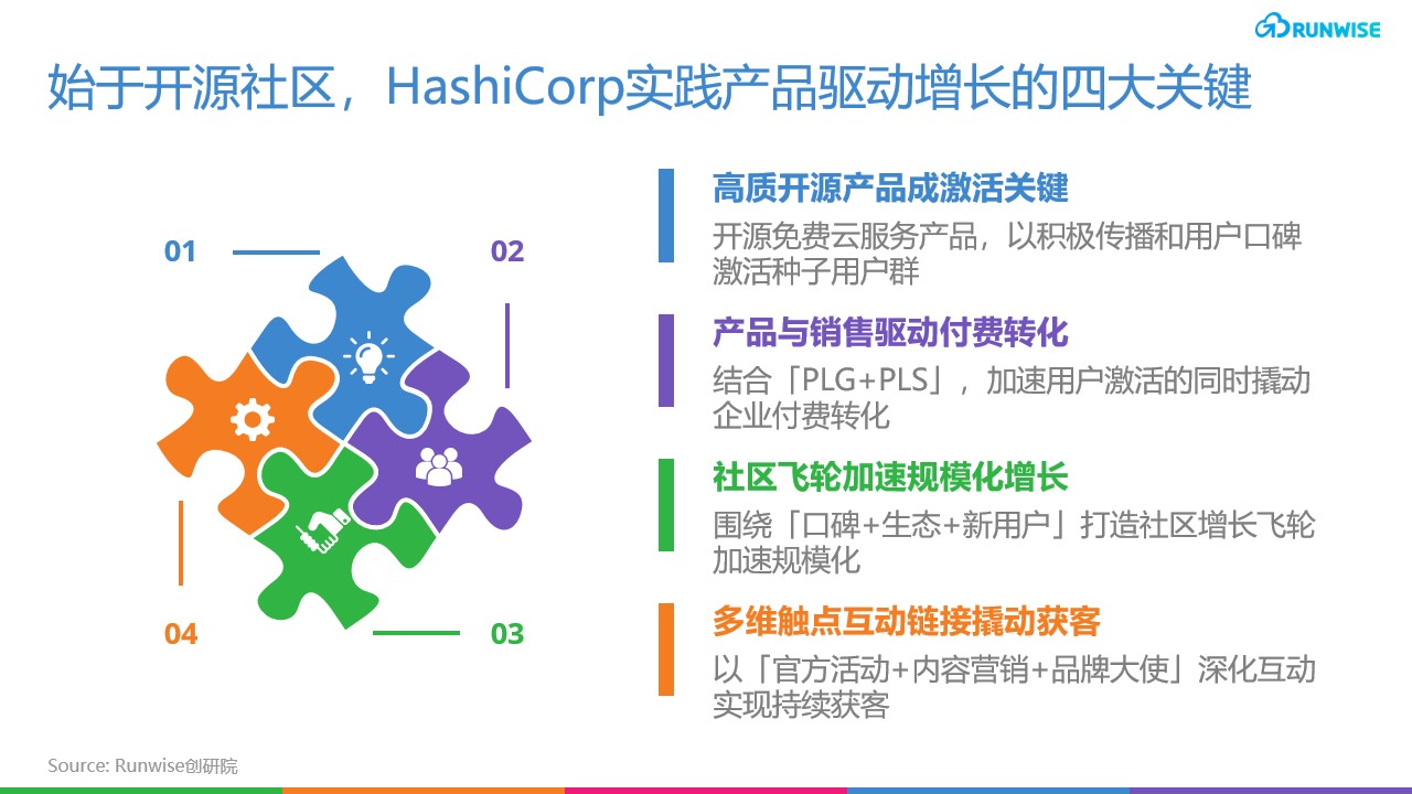 创新案例｜云服务平台HashiCorp是如何构建开源社区实现B2B增长飞轮