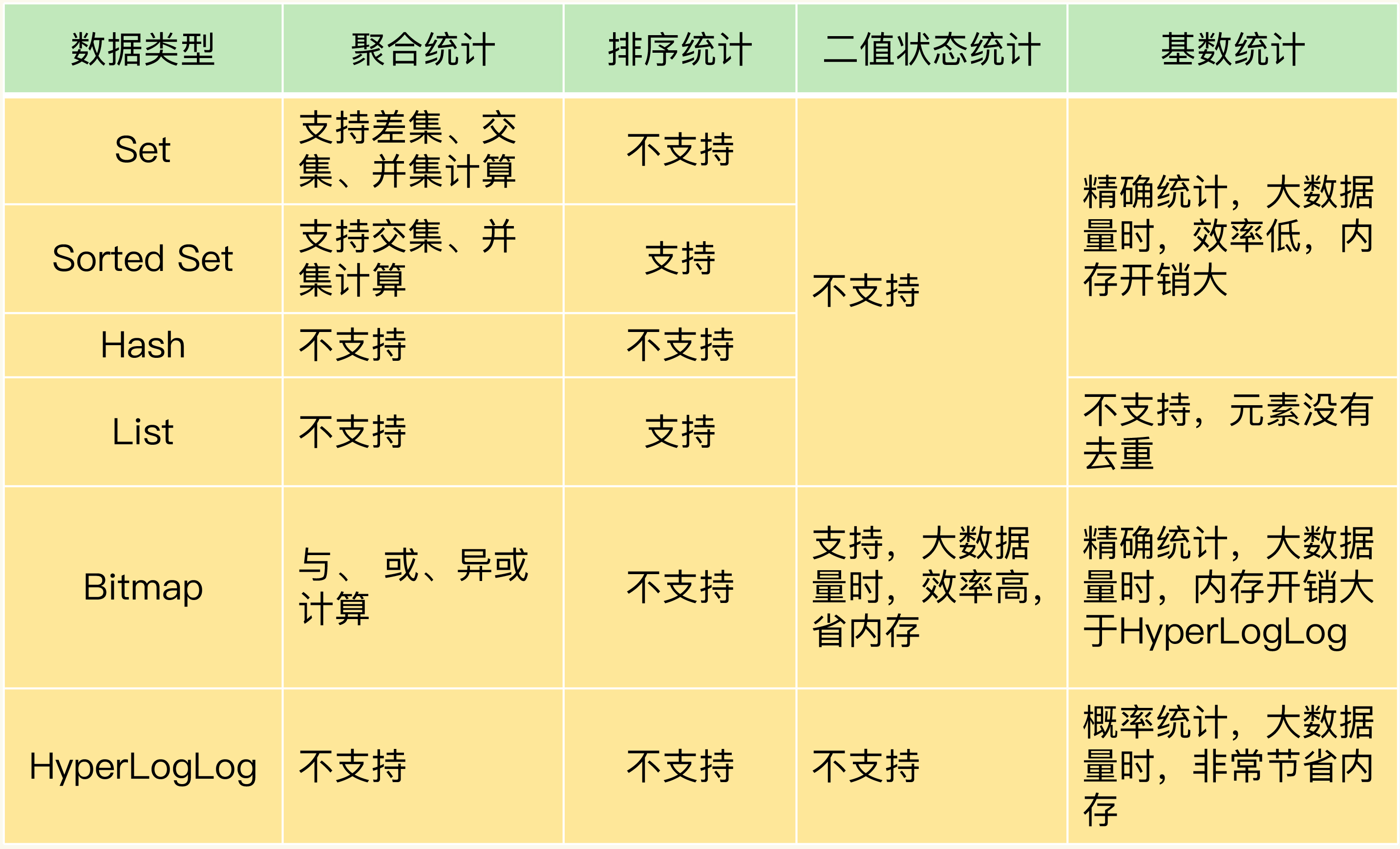 Redis%E7%9A%84%E9%83%A8%E5%88%86%E4%BD%BF%E7%94%A8%E6%B3%A8%E6%84%8F%E7%82%B9%20763b90558c7c4ab0ae32a02616a3e4f2/Untitled%203.png