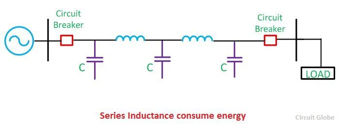 series-inductance-compre