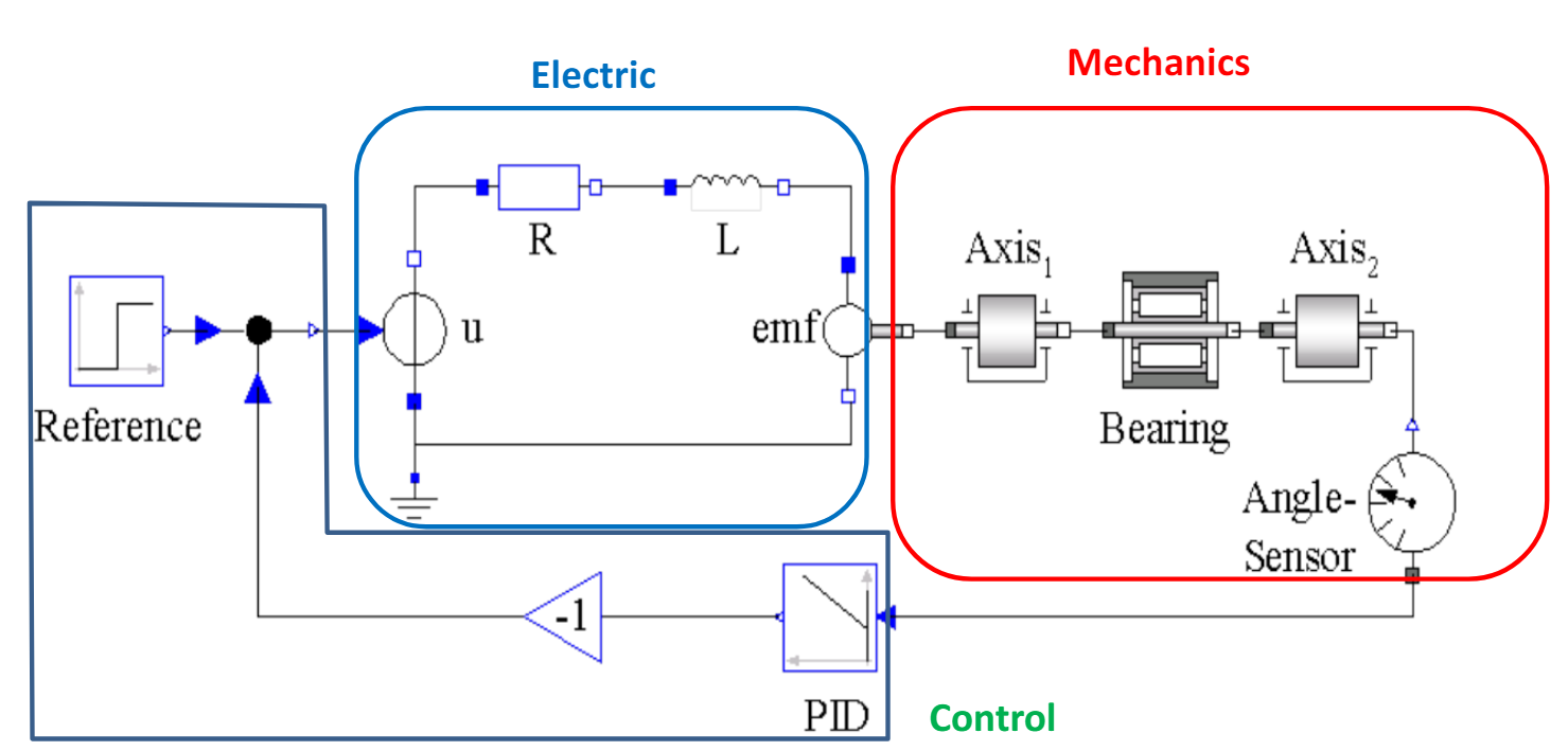 Modelica 机-电系统