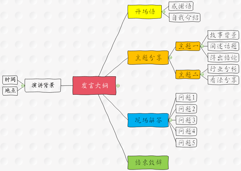 思维导图在职场上的运用