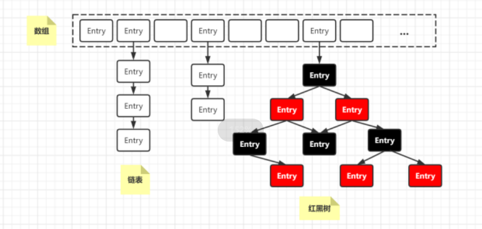 Java学习-JUC