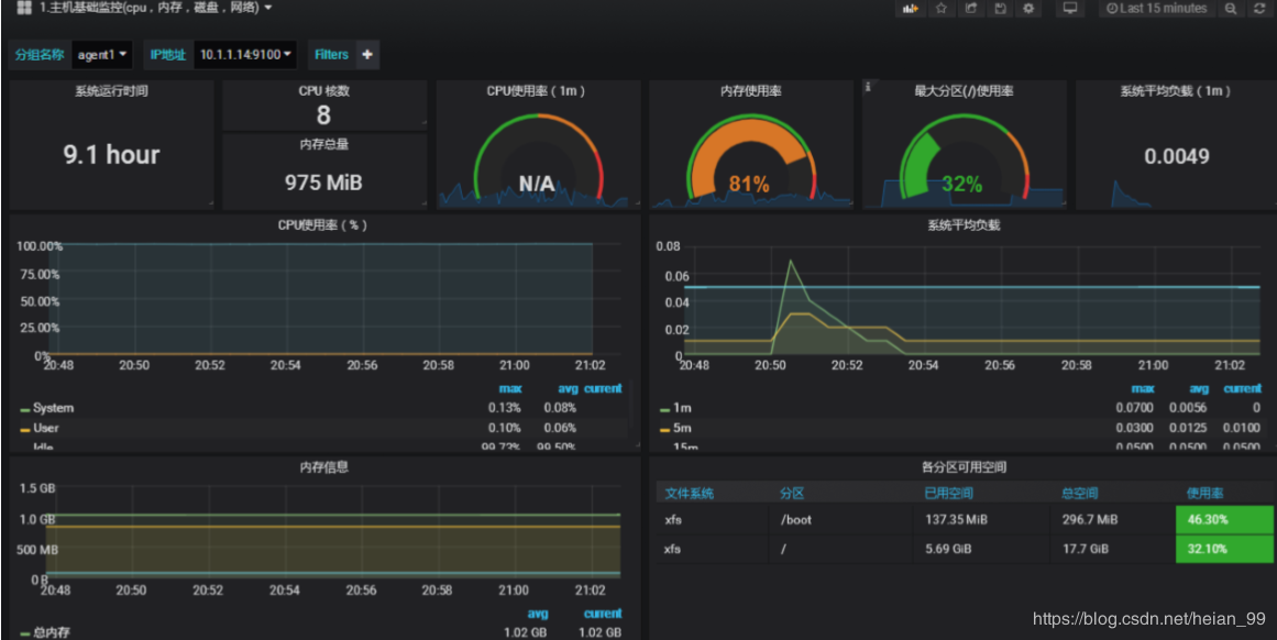 普罗米修斯监控 oracle,promethus(普罗米修斯)的grafana onealert