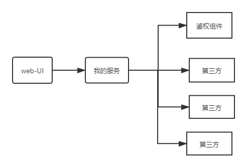 组件架构