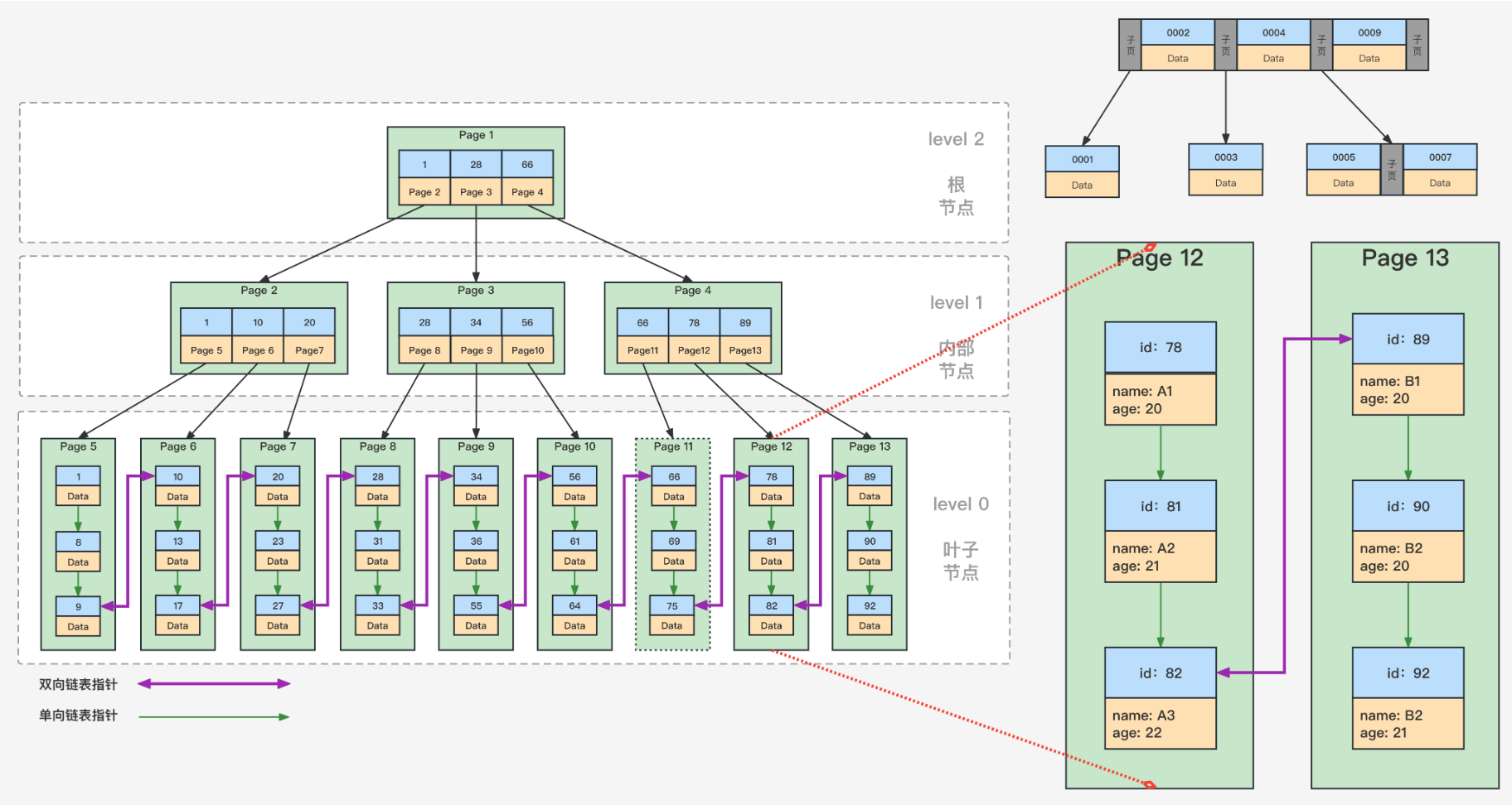 【MySQL 系列】MySQL 索引篇