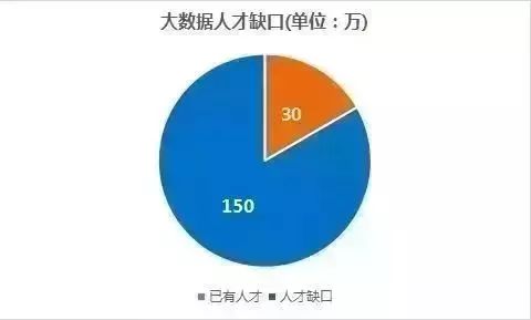 640