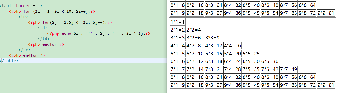 thinkphp6.0安全性