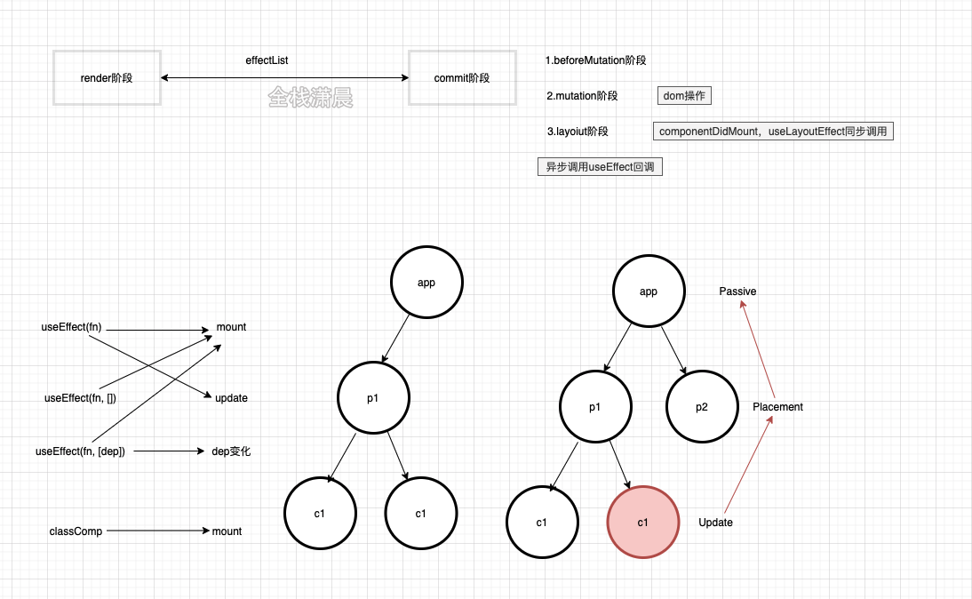 react源码20.1