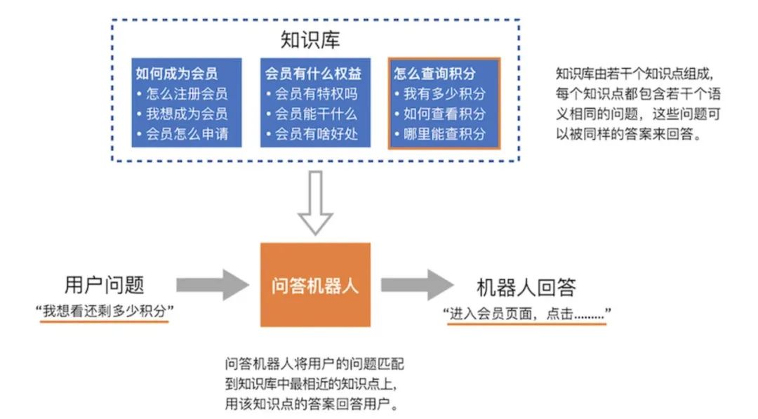 自然语言处理NLP概述