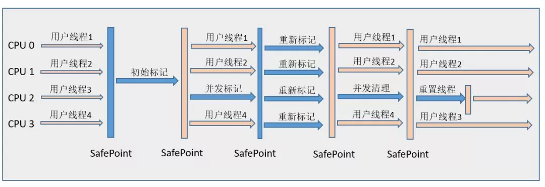 10个经典又容易被人疏忽的JVM面试题