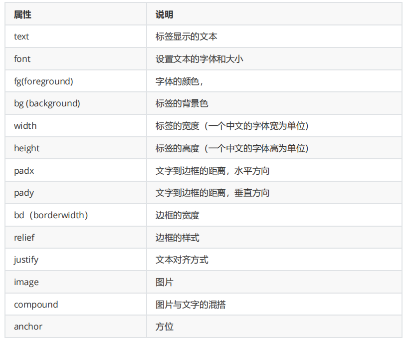 PythonTkinter共通コンポーネントのラベルコンポーネント