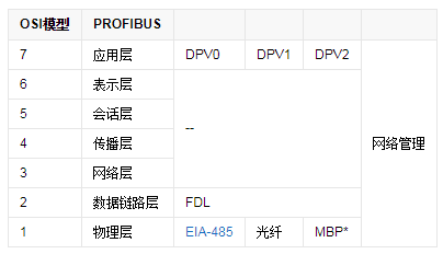 ETHERCAT转PROFIBUS网关连接安川伺服支持EtherCAT总线吗