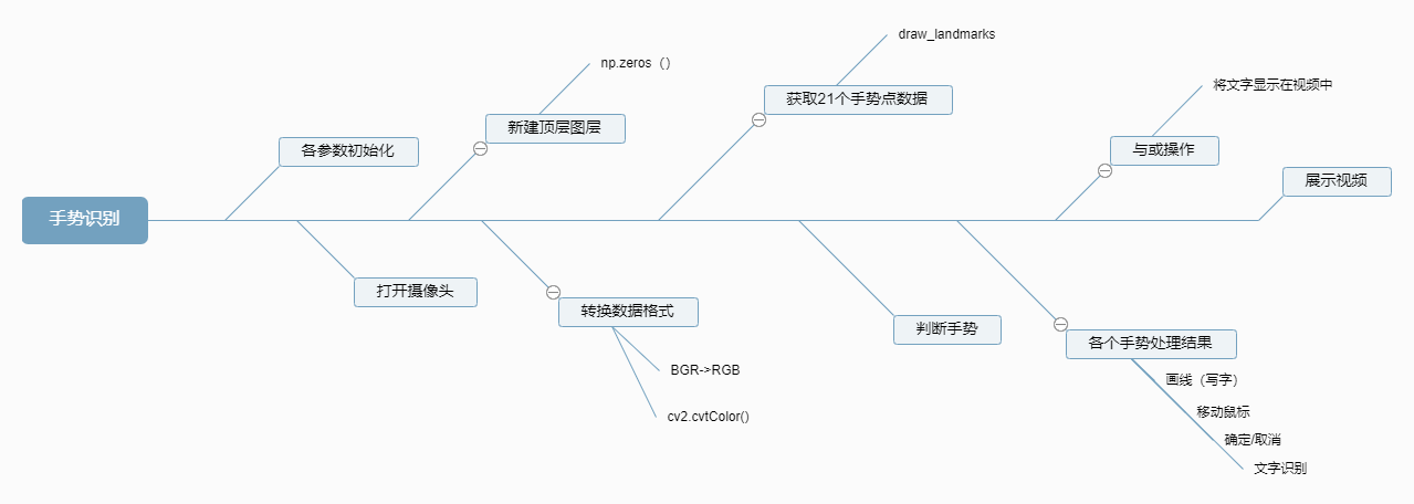 未命名-4