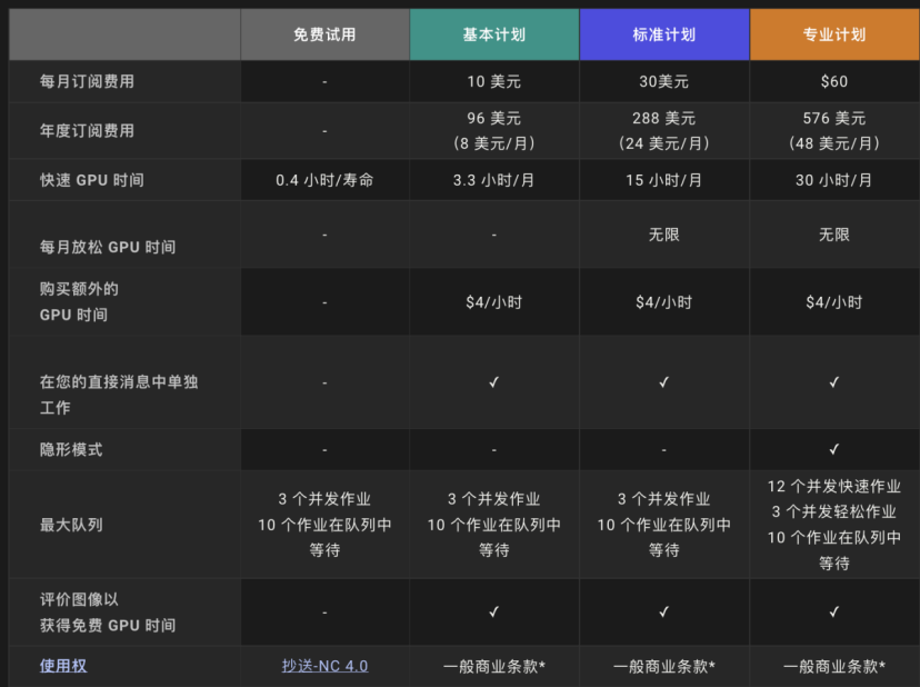 Midjourney 商业使用 文生图 好玩_mj生图后没有redo upscale按钮-CSDN博客