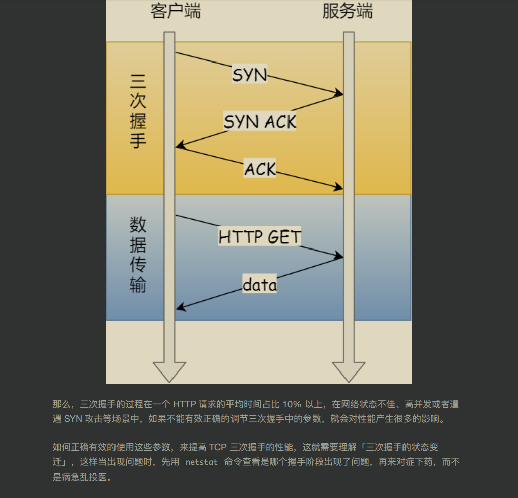 这份图解网络协议文档（彩版）GitHub访问量已突破‘千万’