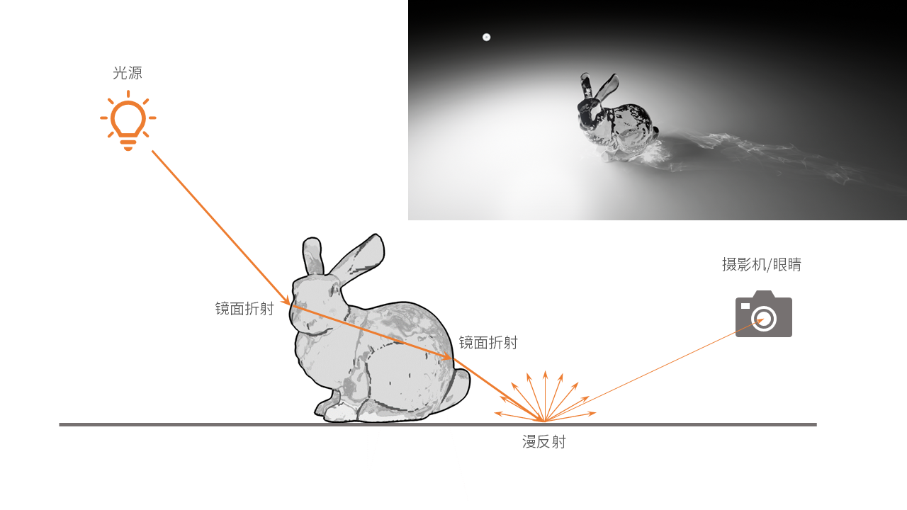 焦散(Cineware)形成原理与渲染操作实践,效果图细节上大分-CSDN博客
