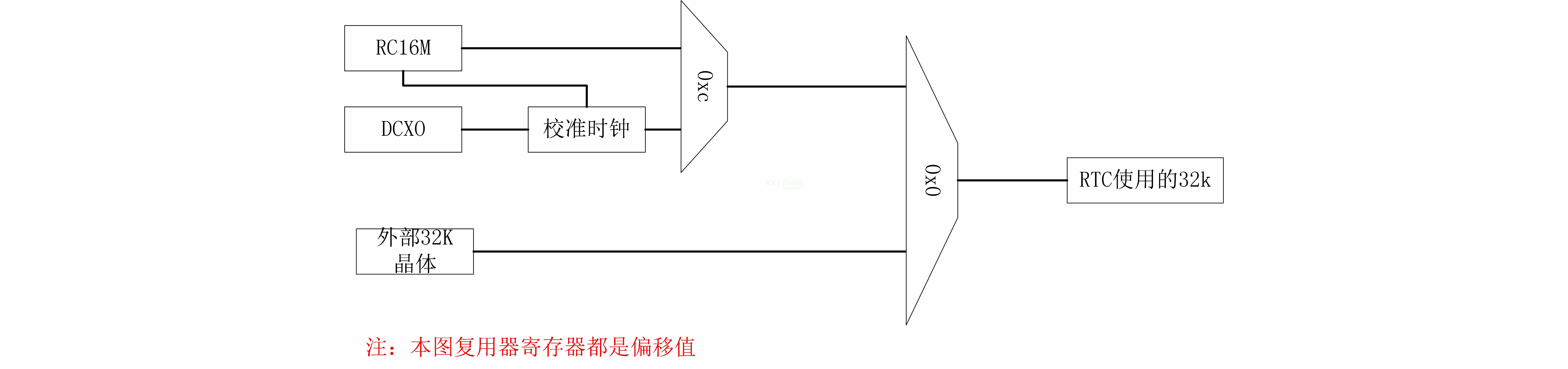 Linux RTC 开发指南_linux rtc使用-CSDN博客