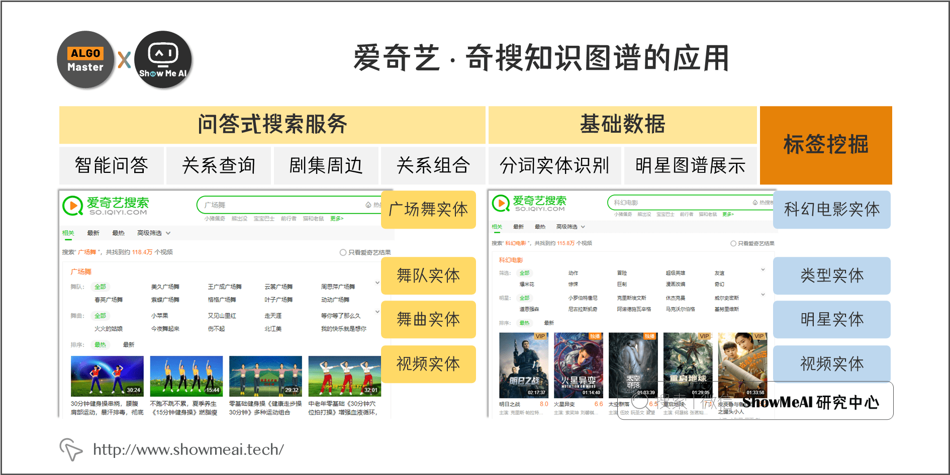 爱奇艺 · 奇搜知识图谱的应用; 7-25