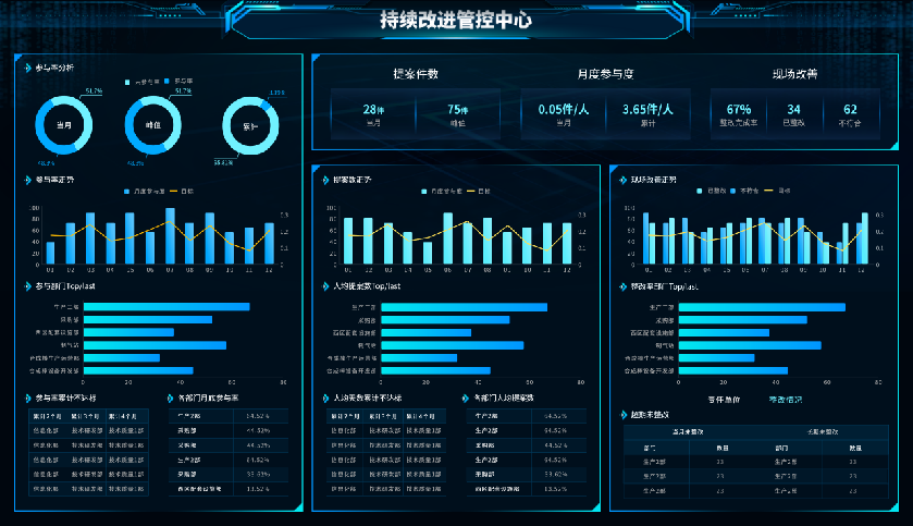 持续改进管控中心,智能制造,工业互联网