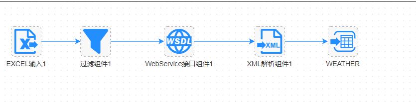 webservice 参数太大_手把手系列：常用数据交换方案Web Service接口处理法